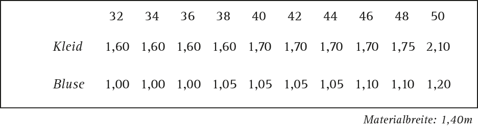 Schnittmuster Kleid Strada