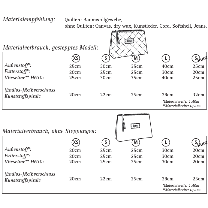 Schnittmuster Kosmetiktasche "Luxe" – 5 Größen – mit Quilt-Anleitung