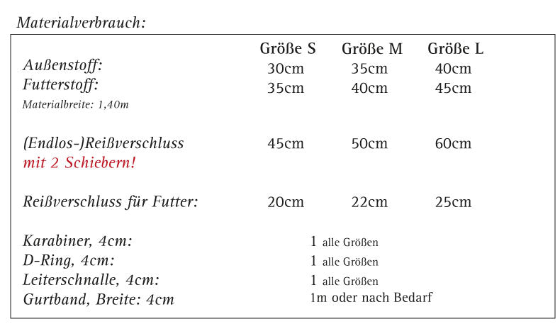 Schnittmuster Gürteltasche Avio