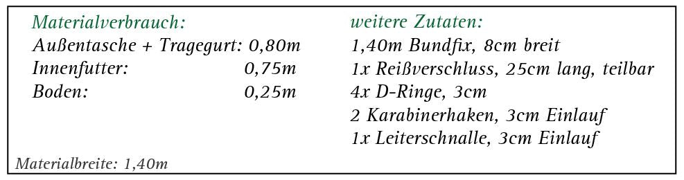 Schnittmuster Tasche Manele