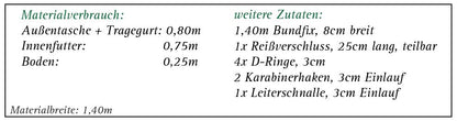 Schnittmuster Tasche Manele